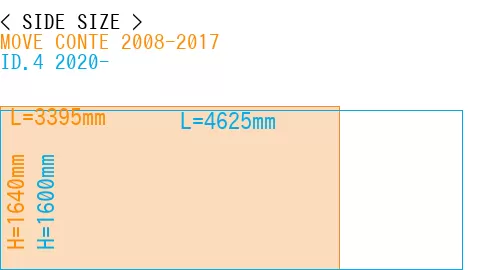 #MOVE CONTE 2008-2017 + ID.4 2020-